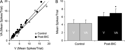 Figure 10.