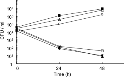 FIG. 8.