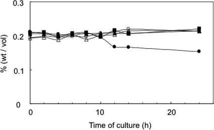 FIG. 5.