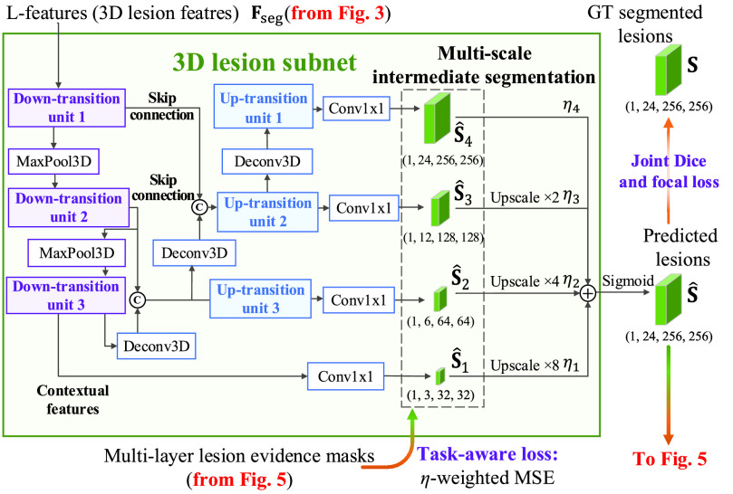 Fig. 4.