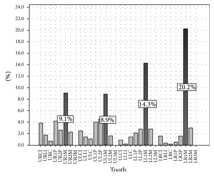 Figure 5