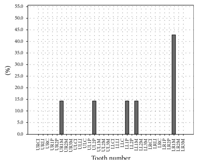 Figure 10