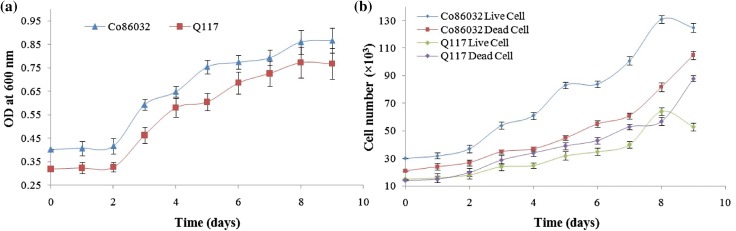 Fig. 4