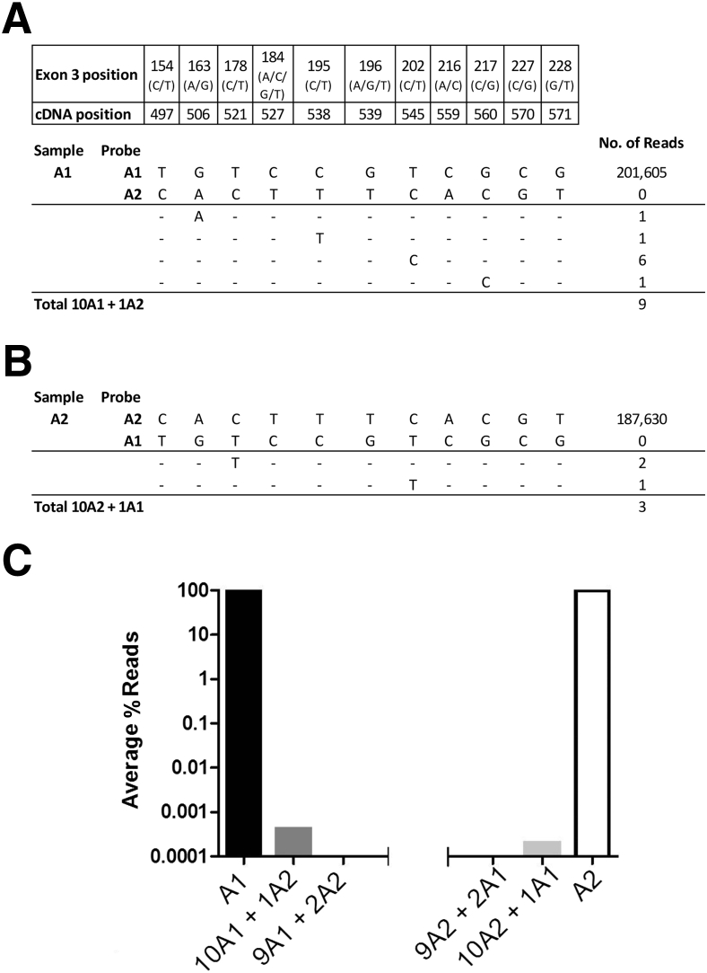 Figure 3