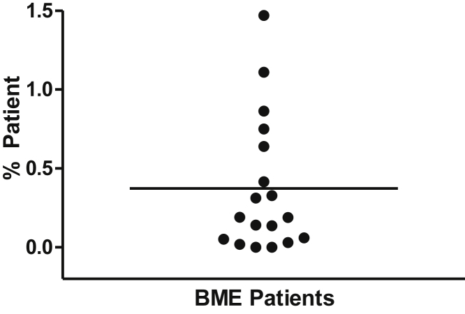 Figure 5