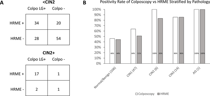 Figure 3: