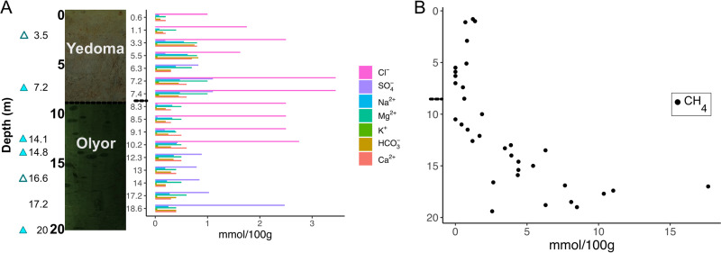 FIG 1