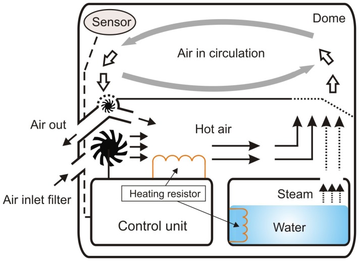 Figure 2.