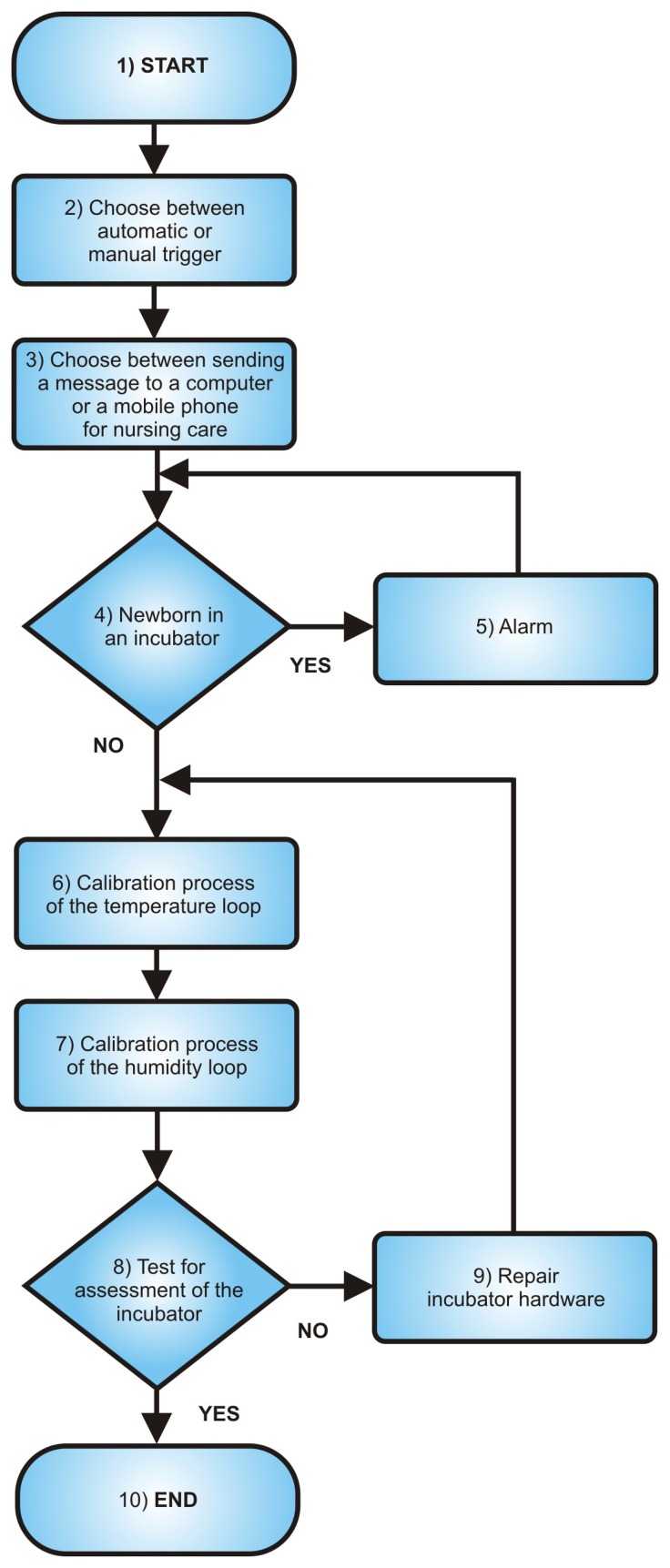 Figure 12.