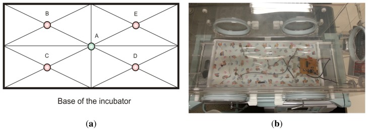 Figure 6.