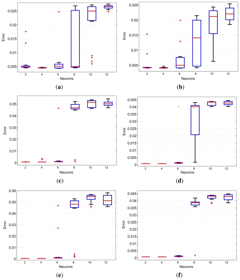 Figure 10.