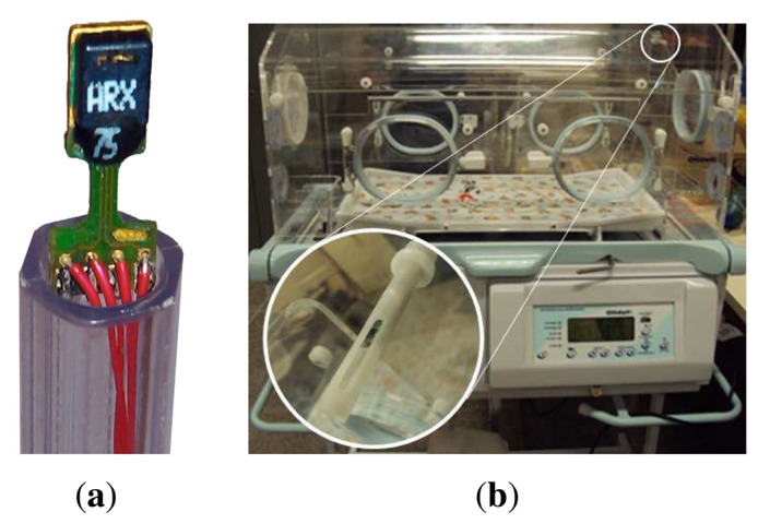 Figure 3.