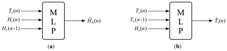 Figure 9.