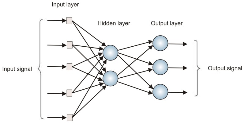 Figure 7.