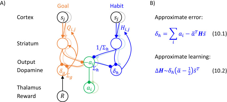 Figure 10.