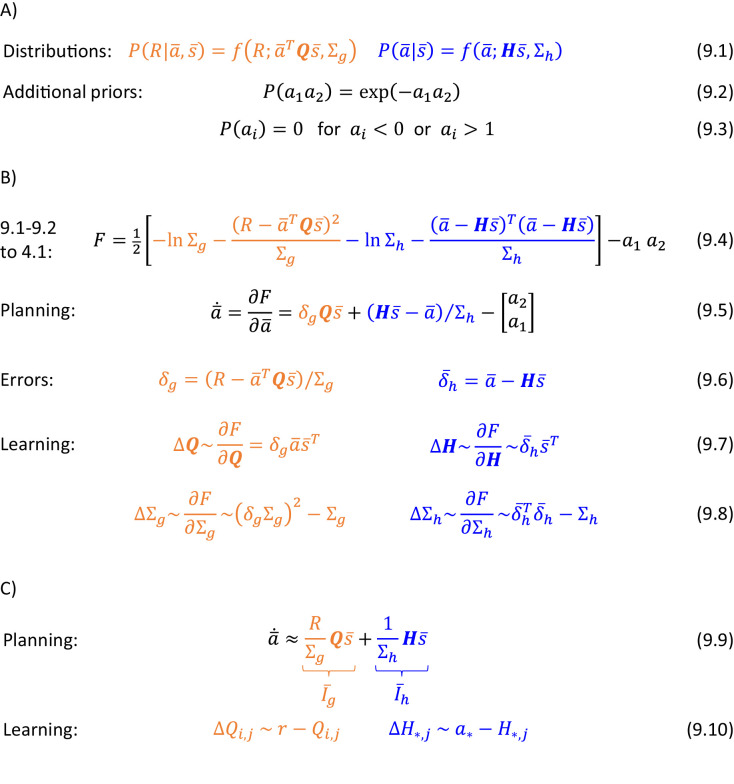 Figure 9.