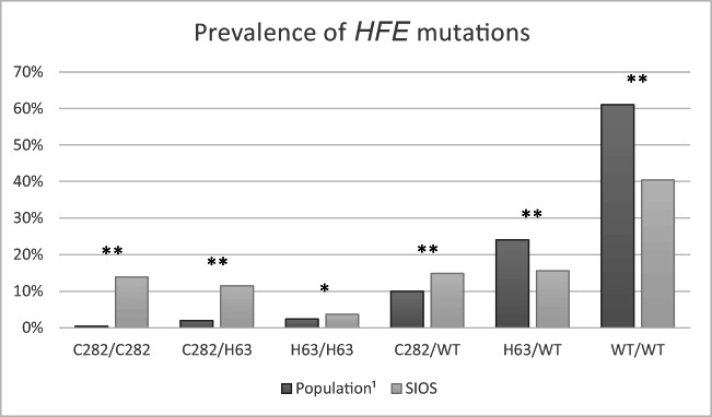 Fig.
2