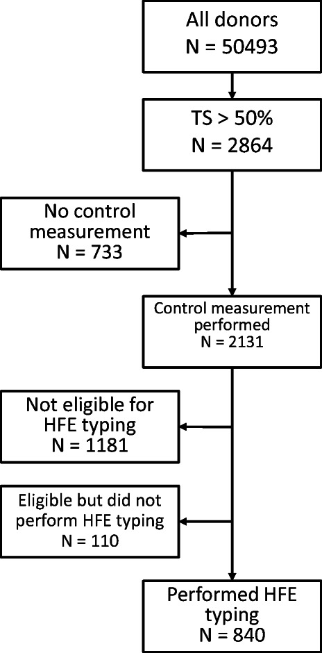 Fig.
1