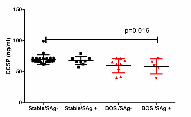 Figure 2: