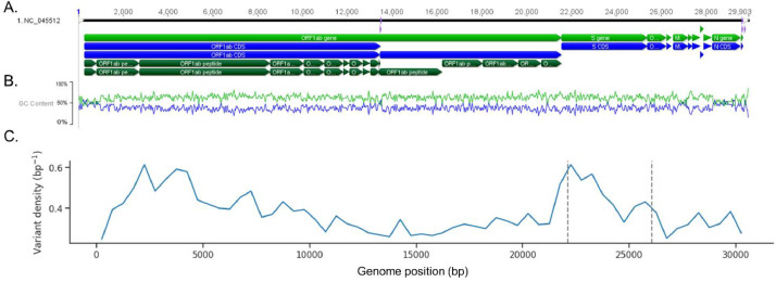 Fig 3