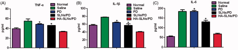 Figure 7.