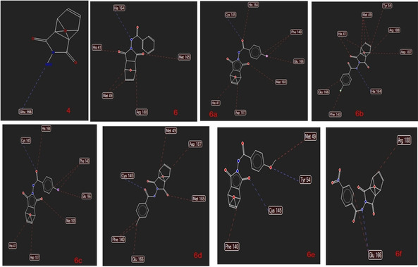 Figure 6