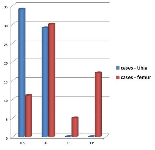 [Table/Fig-3]: