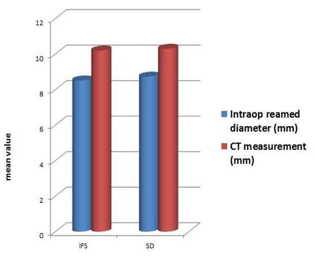 [Table/Fig-4]: