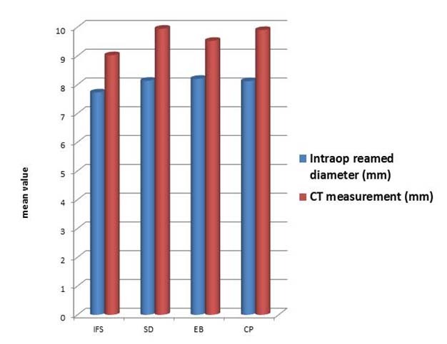 [Table/Fig-6]: