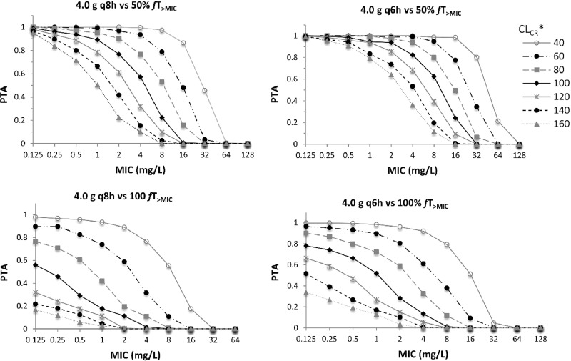 FIG 2