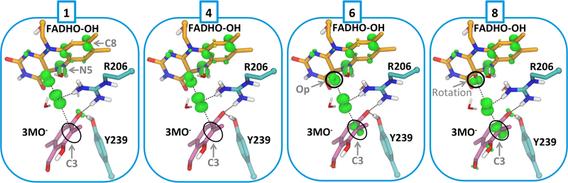 Figure 4.