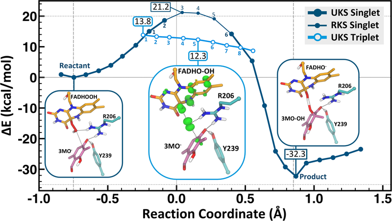 Figure 3.