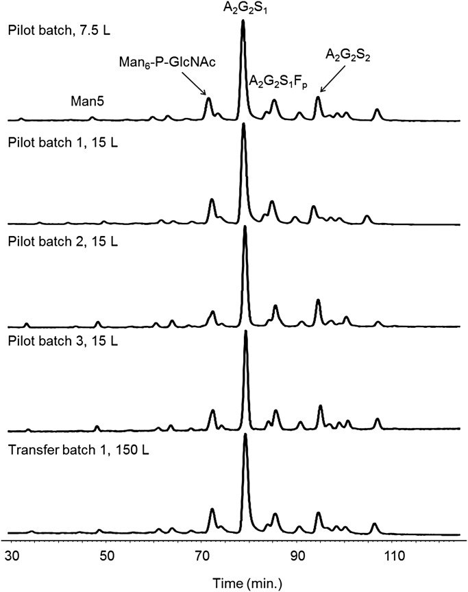 Fig. 7.