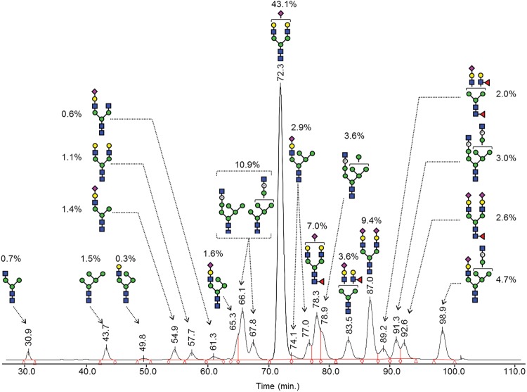 Fig. 4.