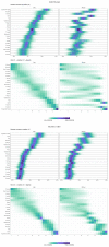 Extended Data Fig. 3