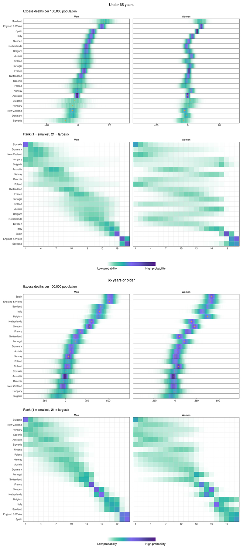 Extended Data Fig. 2