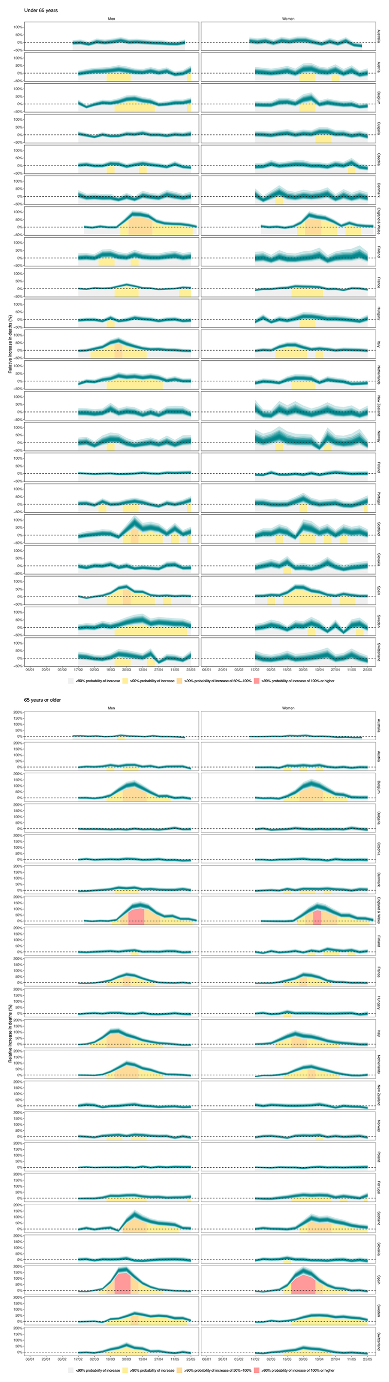 Extended Data Fig. 4