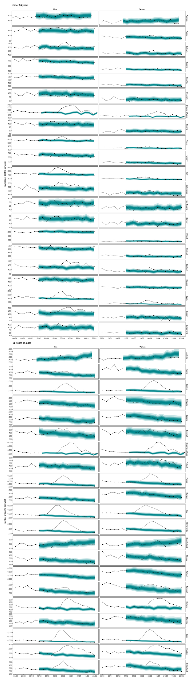 Extended Data Fig. 1