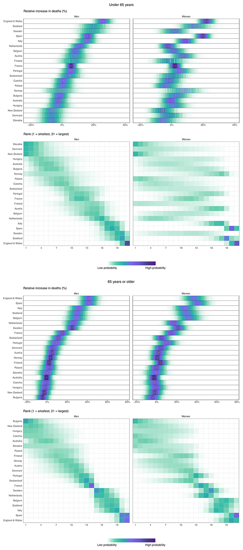 Extended Data Fig. 3