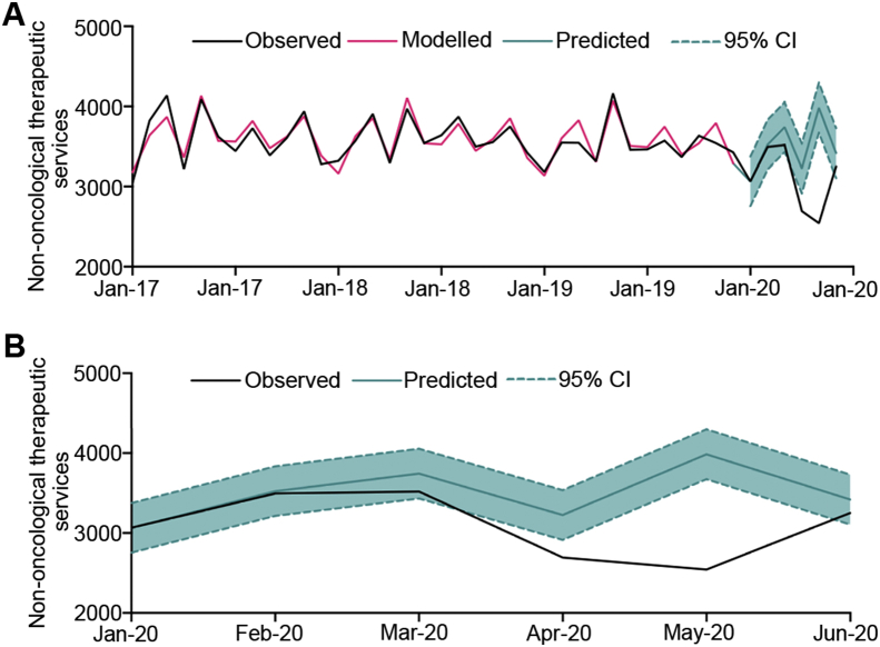 Figure 3