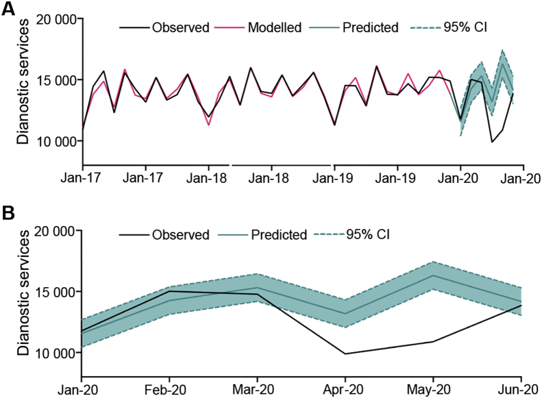 Figure 4