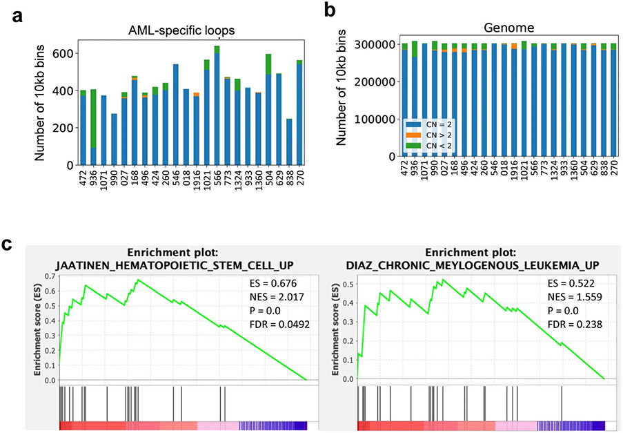 Extended Data Fig. 4.