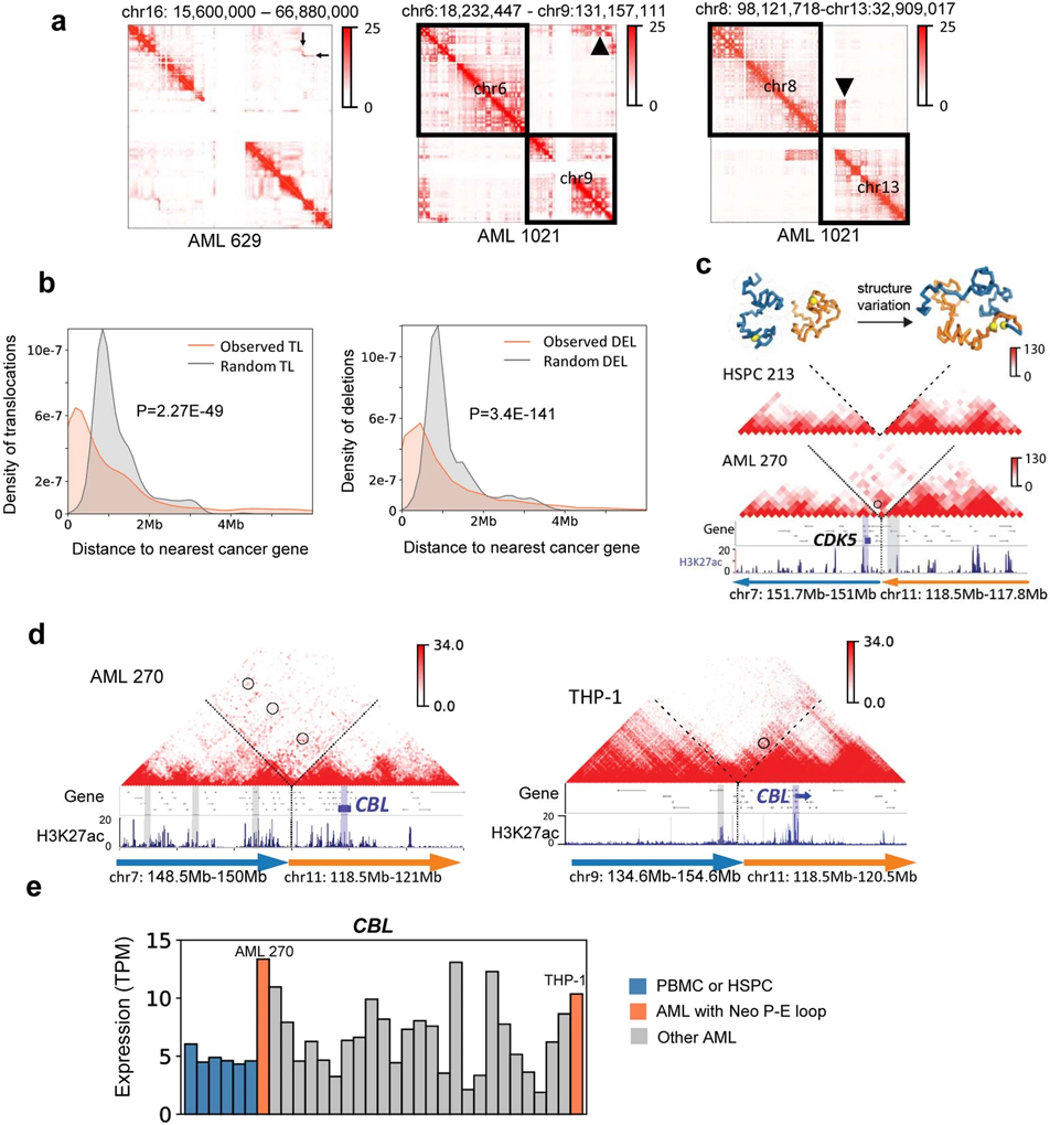 Extended Data Fig. 9.