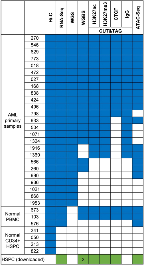 Extended Data Fig. 1.