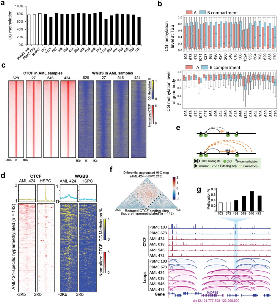 Extended Data Fig. 11.