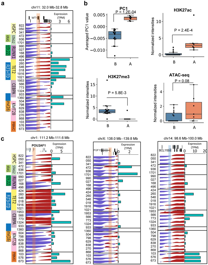 Extended Data Fig. 2.