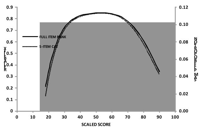 Figure 2a-2d