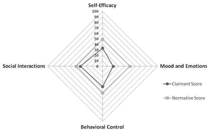 Figure 3b