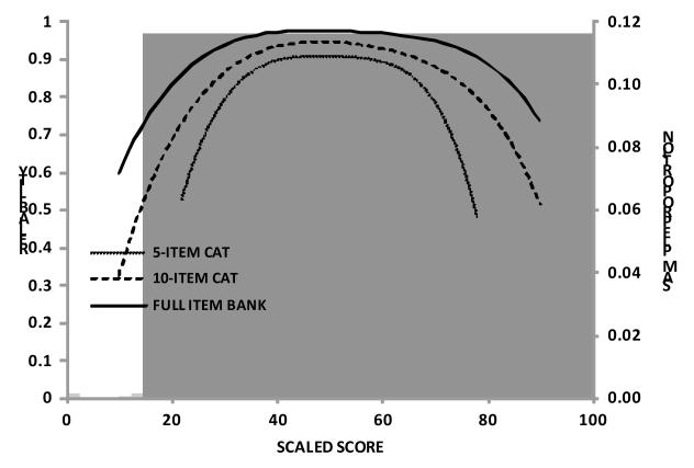 Figure 2a-2d