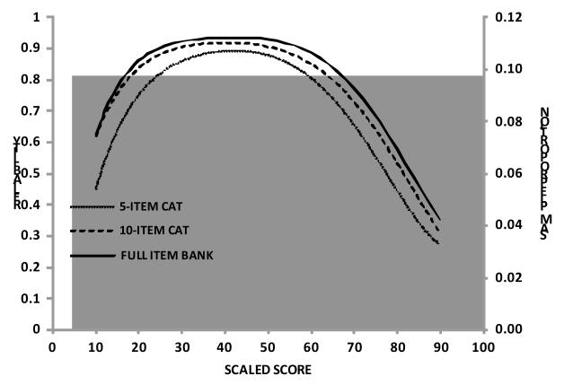 Figure 2a-2d